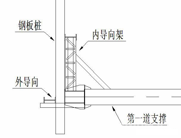 淮南钢板桩围护安全技术交底